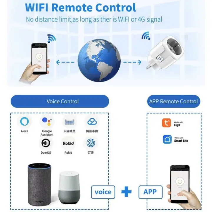 Smart%20Plug%20WiFi%20Socket%20EU%2016A/20A%20With%20Power%20Monitor%20Timing%20Function%20Tuya%20Smart%20Life%20APP%20Control%20Works%20With%20Alexa%20%20Home%20-%20Image%203