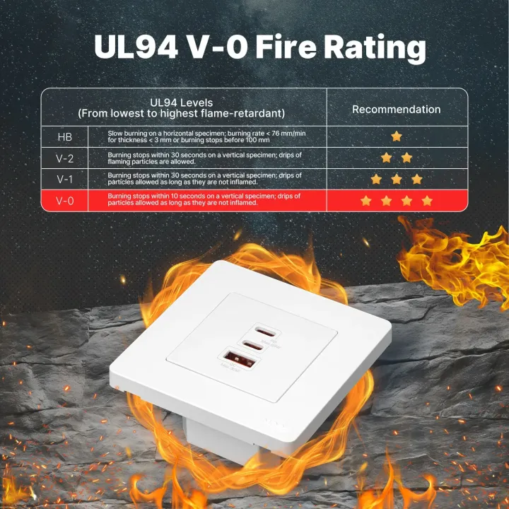 MOES%20Star%20Ring%20Series%2065W%20Fast%20Charging%20Wall%20Outlet%20PD3.0%20Electrical%20Charger%20GaN%20Socket%203%20Ports%20Type-C%20USB%20A%20OverTemp%20Protection%20-%20Image%205