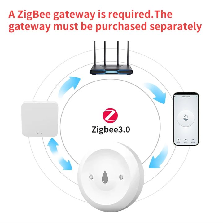 Zigbee%203.0%20Water%20Leak%20Sensor%20Smart%20Home%20Flood%20Detector%20APP%20Notifications%20Alarm%20Records%20Works%20with%20Tuya%20Alexa%20%20Home%202MQTT%20-%20Image%202