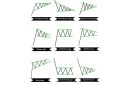 Complete Chart Patterns Note Book - Price Action Pattern 2.0 Trading Strategies - Basic To Advance Lavel - Stock Forex And Crypto Market - Technical Analysis Chart Pattern Book In English. 