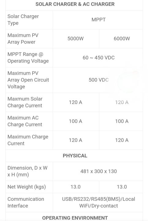 4.2%20KW%20SAKO%20SUNON%20IV%20%20Off%20Grid%20Solar%20Hybrid%20Inverter%20-%20Image%205