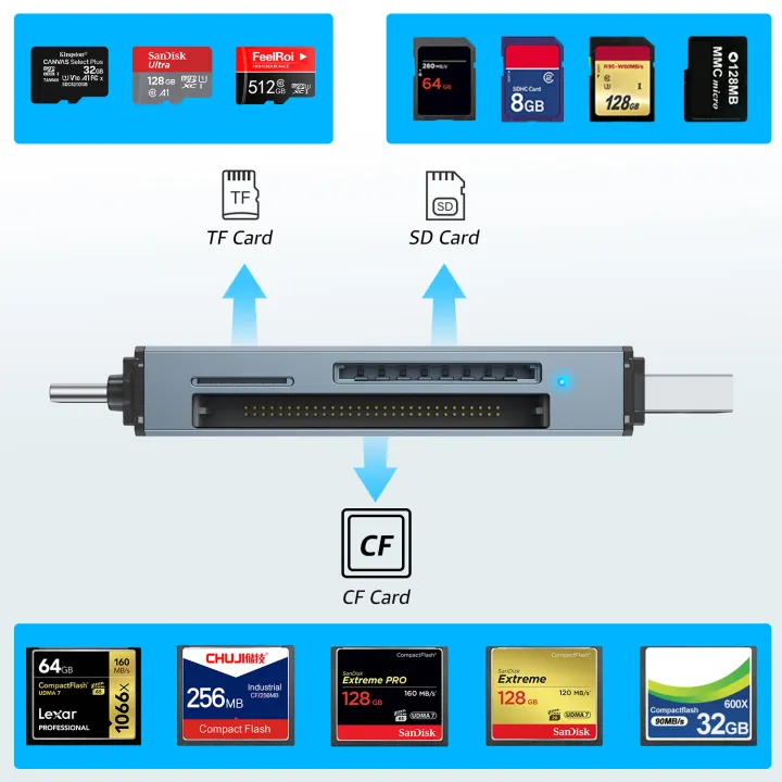 CF%20Card%20Reader%203-in-1%20SD%20Memory%20Card%20MicroSD%20SLR%20Camera%20TypeC%20Dual-Purpose%20OTG%206in1%20U%20disk%20Hard%20Disk%20Transmission%20And%20Expansion%20-%20Image%203