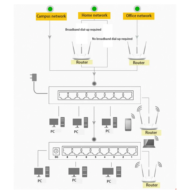 Network%20Switch%20Mini%205Ports%20Switch%20Ethernet%201000Mbps/100Mbps%20Gigabit%20%20High%20Performance%20Smart%20Switcher%20RJ45%20Hub%20Internet%20Injector%20-%20Image%205
