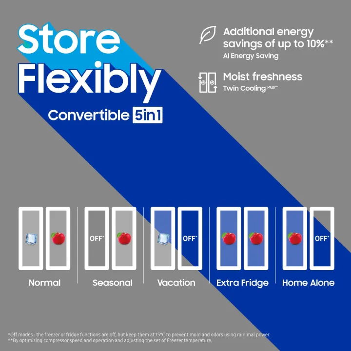 SAMSUNG%20RS78CC8543SL/IM%20633%20Litres%20SBS%205-1%20Convertible%20DIT%20Twin%20Cooling%20Plus%E2%84%A2%20Refrigerator%20-%20Image%208