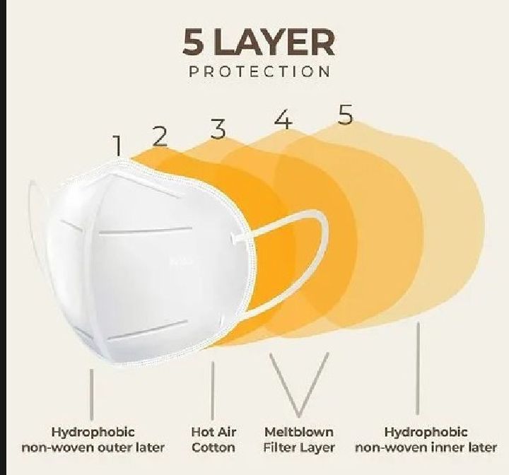 10%20piece%20masks%205%20Layer%20FFP%202%20Mark%20CE%20Approve%20KN-95%20Melt-Brown%2095&%20buy%2010%20get%201%20free%20Percent%20Filtering%20Adult%20Mask.%20-%20Image%203