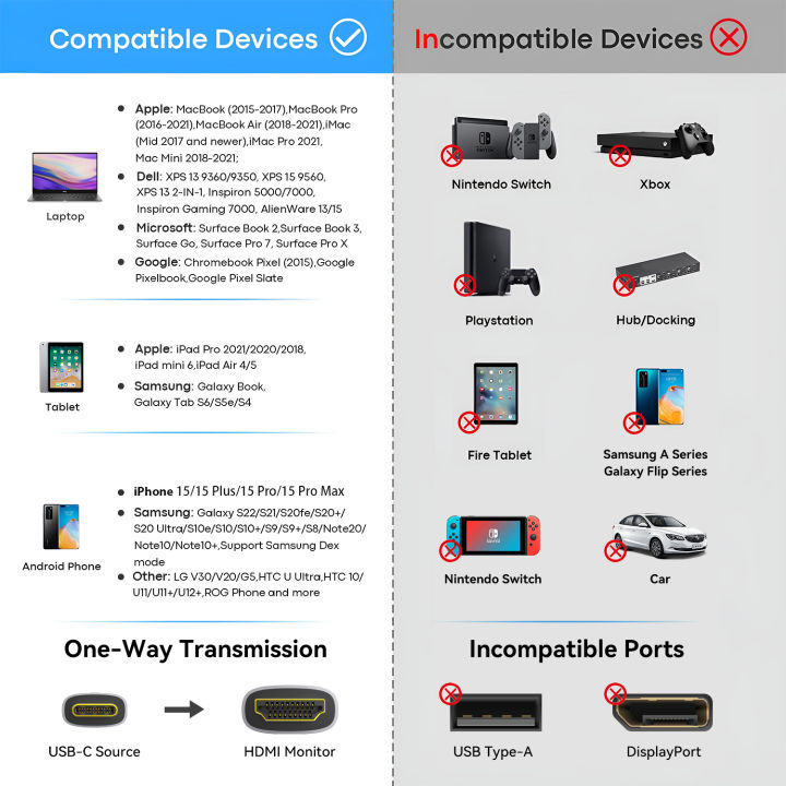 USB%20C%20to%20HDMI%20Cable%208K@60Hz%204K@120Hz%20Type%20C%20to%20HDMI-Compatible%20HDTV%20Cable%20for%20TV%20Converter%20MacBook%20Air%20iPad%20USB-C%20HDMI%20Adapter%20-%20Image%207