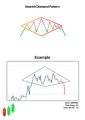 Simple trading candlesticks and chart patterns ebook with 100% accuracy. 