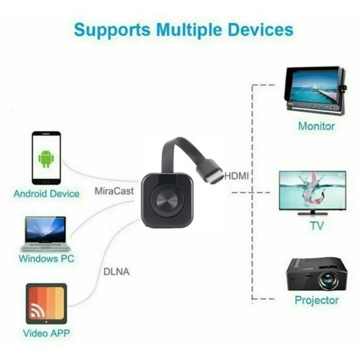 WiFi%20Receiver%20Audio%20Video%20Transmitter%20Phone%20Projector%20HDMI-Compatible%20Mirroring%20Screen%20Display%20Adapter%20For%20iOS%20Android%20PC%20TV%20-%20Image%205