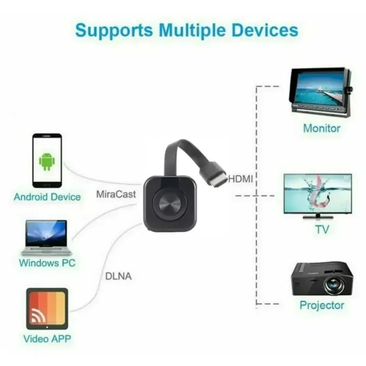 WiFi%20Receiver%20Audio%20Video%20Transmitter%20Phone%20Projector%20HDMI-Compatible%20Mirroring%20Screen%20Display%20Adapter%20For%20iOS%20Android%20PC%20TV%20-%20Image%205