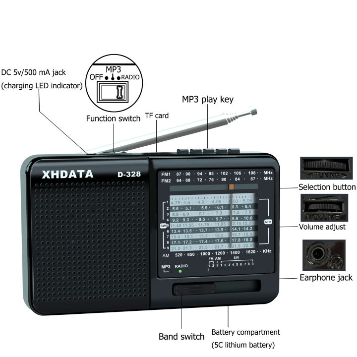 XHDATA%20D-328%20Versatile%20AM/FM/SW%20DSP%20Portable%20Radio%20Receiver%20with%20MP3%20Player%20TF%20Card%20USB,%20and%20Bluetooth%20Connectivity%20-%20Image%202