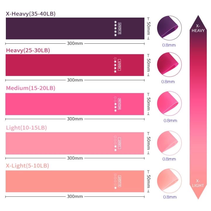 Portable%20Fitness%20Workout%20Equipment%20Rubber%20Resistance%20Bands%20Yoga%20Gym%20Elastic%20Gum%20Strength%20Pilates%20Crossfit%20Women%20Weight%20Sports%20-%20Image%204