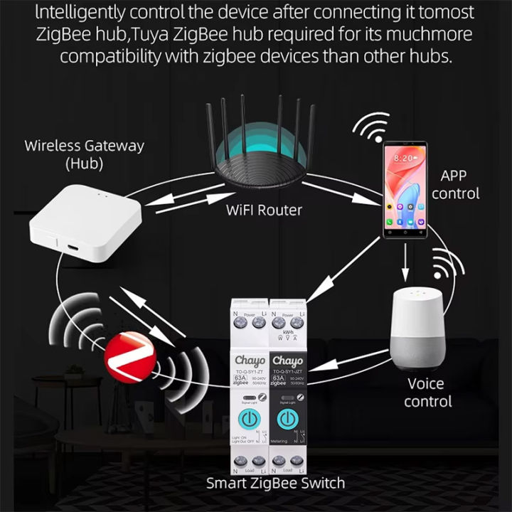 TUYA%20ZigBee%20Smart%20Circuit%20Breaker%20Smart%20Switch%201P%2063A%20DIN%20Rail%20for%20Smart%20Home%20Wireless%20Remote%20Control%20Switch%20by%20APP%20chayo%20-%20Image%203