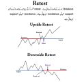 All Market Chart Pattern Book Urdu - A Guide To Making Informed Crypto Trading Decisions - Forex & Stock Technical Analysis And Charting - Complete Guide To Chart Pattern. 