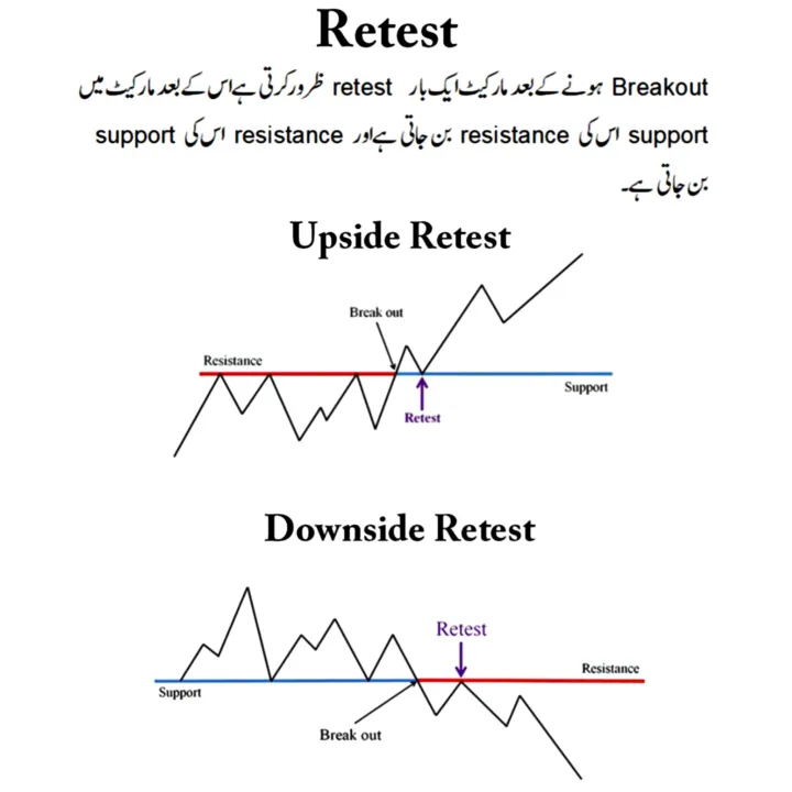 All%20Market%20Chart%20Pattern%20Book%20Urdu%20-%20A%20Guide%20To%20Making%20Informed%20Crypto%20Trading%20Decisions%20-%20Forex%20&%20Stock%20Technical%20Analysis%20And%20Charting%20-%20Complete%20Guide%20To%20Chart%20Pattern%20-%20Image%206