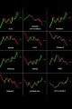 Trading Charts Patterns, Candlesticks and Millions Patterns Moves Notes. 