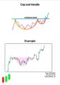 Simple trading candlesticks and chart patterns ebook with 100% accuracy. 