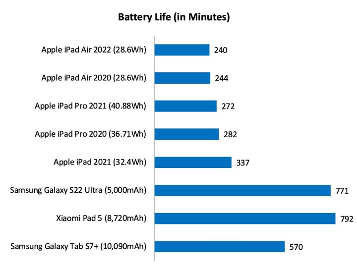 Aspore%20Orginal%20Battery%20For%20IPad%20Air%202%20%20%206%20Generation%20-%20Image%202