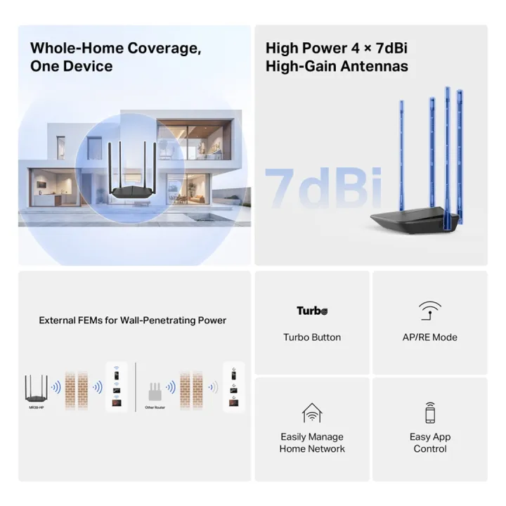 Mercusys%20MR39-HP%20AC1200%20Dual%20Band%20High%20Gain%207dBi%204%20High%20Power%20Antenna%20Wireless%20Dual-Band%20Router%20Max%202500%20Sqft%20Coverage%20-%20Image%203