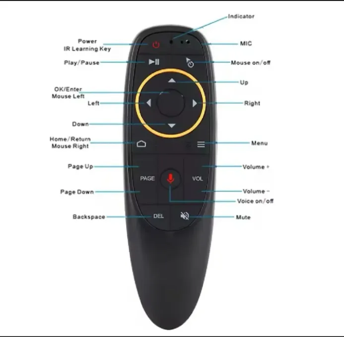 Universal%20Voice%20Remote%20With%20USB%20Dongle%20-%20Air%20Mouse%20Remote%20With%20Voice%20Command%20-%20%20Voice%20Remote%20G10S%20-%20Voice%20Remote%20For%20Android%20Tv%20Box,%20Smart%20Led%20Tv%20And%20Android%20TVs%20-%20Image%207