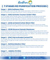 LivePure 7 Stage Reverse Osmosis RO Plant Home Ro Water Filter system - Made in Vietnam. 