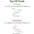 chart pattern book Classic Chart Pattern with 100% accuracy | All Market Trade Book. 