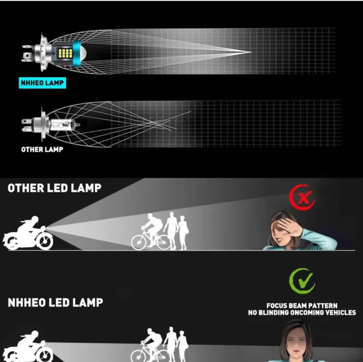 H6%20LED%20Motorcycle%20Headlight%20Bulb%20with%20HD%20Projector%20Super%20Bright%20H6%20LED%20Headlight%20Bulb%2025W%206000K%20Moto%20High/Low%20Beam%20White%20Lghting%20Modes%20Plug%20And%20Play%2012V-80V%201PCS%20-%20Image%204