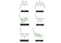 Complete Chart Patterns Note Book - Price Action Pattern 2.0 Trading Strategies - Basic To Advance Lavel - Stock Forex And Crypto Market - Technical Analysis Chart Pattern Book In English. 