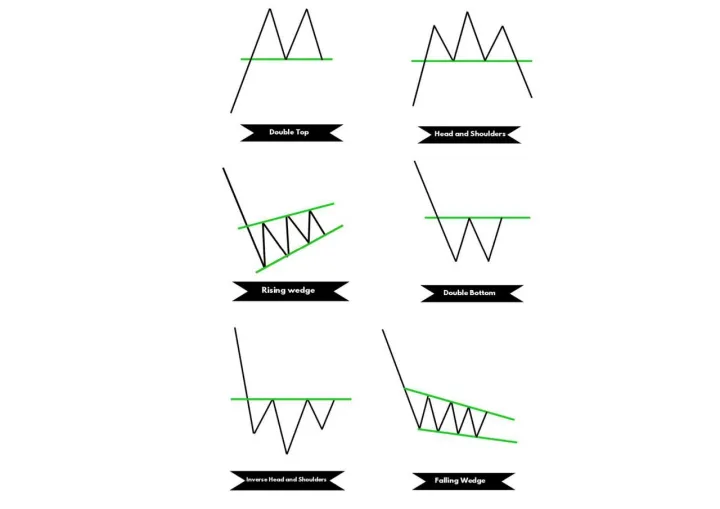 Complete%20Chart%20Patterns%20Note%20Book%20-%20Price%20Action%20Pattern%202.0%20Trading%20Strategies%20-%20Basic%20To%20Advance%20Lavel%20-%20Stock%20Forex%20And%20Crypto%20Market%20-%20Technical%20Analysis%20Chart%20Pattern%20Book%20In%20English%20-%20Image%205