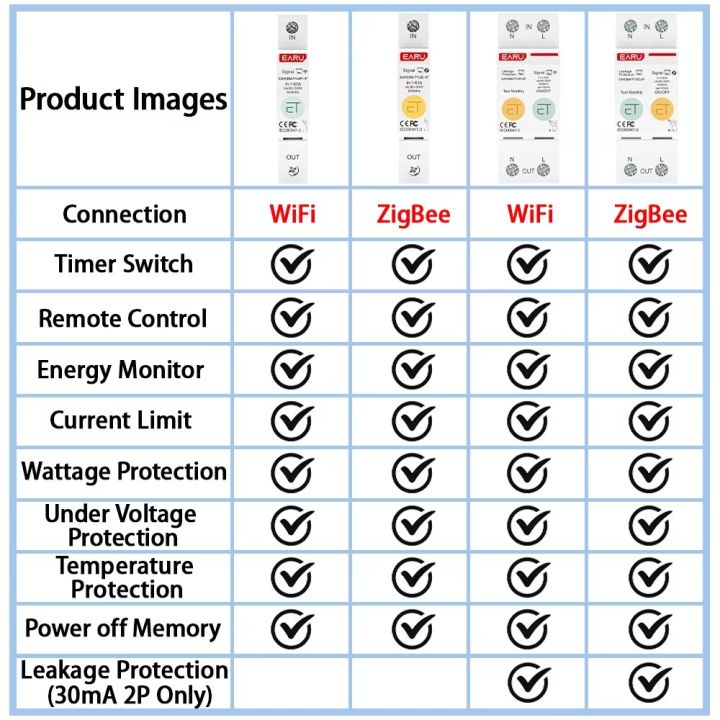 1P%202P%201-63A%20Tuya%20WiFi%20ZigBee%20Smart%20Switch%20Energy%20Meter%20Circuit%20Breaker%20kWh%20Voltage%20Current%20Leakage%20Protection%20Remote%20Control%20-%20Image%203