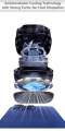 TL26 15W Phone Cooler With 3 speed controls option. 