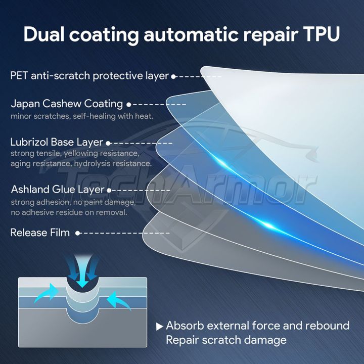 Car%20Interior%20TPU%20Protector%20Anti-scratch%20Film%20For%20Omoda%20C9%202024-2025%20Auto%20Protective%20Transparent%20Anti-tear%20Stickers%20Accessories%20-%20Image%202