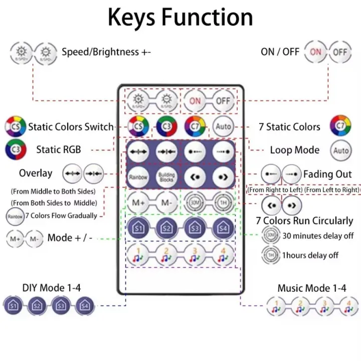 WS2812B%20LED%20Strip%20RGB%20IC%20Smart%20USB%20Bluetooth%20Music%20Controller%20Kit%20Individually%20Addressable%20Smart%20RGB%20LED%20Strip%2030/60/144Leds/m%20-%20Image%203