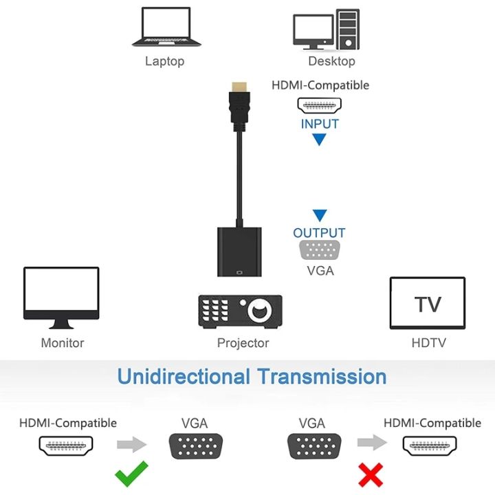HD%201080P%20HDMI%20To%20VGA%20Cable%20Converter%20With%20Audio%20Power%20Supply%20HDMI%20Male%20To%20VGA%20Female%20Converter%20Adapter%20for%20Tablet%20Laptop%20PC%20TV%20-%20Image%206