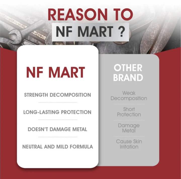 Rust%20Remover%20Zang%20Remover(%20Upgraded)%20spray%20for%20All%20Automotive%20(Bike,%20Car)%20And%20chrome%20&%20Steel%20Parts%20-%20Image%202