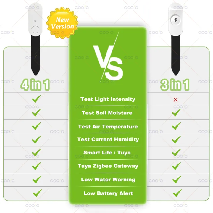 Tuya%20Zigbee%20Soil%20Sensor%20Temperature%20Humidity%20Moisture%20Light%20Intensity%20Detect%20for%20Garden%20Automation%20Irrigation%20Real%20Time%20Monitor%20-%20Image%202