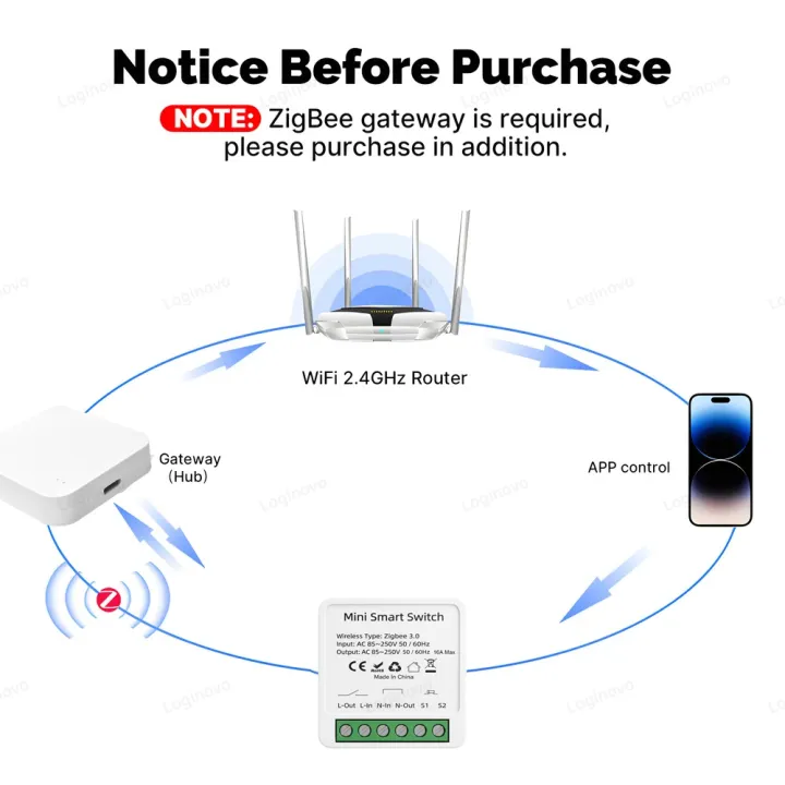 Zigbee%203.0%20Mini%20Smart%20Switch%20Module%2016A%20Two%20Way%20Breaker%20Relay%20220V%20110V%20For%20Tuya%20Smart%20Life%20Z2M%20Alexa%20%20Need%20Zigbee%20Hub%20-%20Image%202