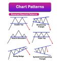 Smart Trading Book - Basic To Advance Chart patterns & Candlestick Patterns Notes Book - Smart Trading Simplified Trading Patterns Notes Book - Stock Forex And Crypto Market - A Beginner Guide Trading Book. 