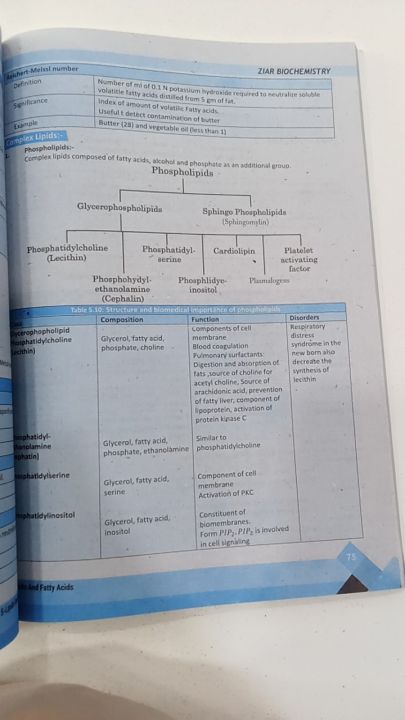 ZIAR%20illustrated%20review%20of%20BIOCHEMISTRY%20BY%20Muzammil%20Khan%20Paneza%20-%20Image%204
