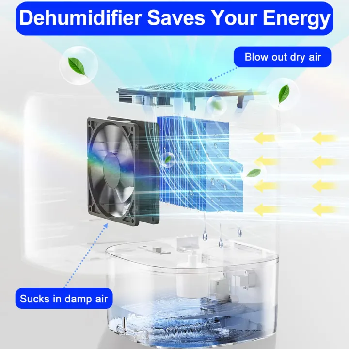 Small%20Dehumidifier%20Home%20Air%20Dyer%20Large%20Capacity%20Indoor%20Moisture%20Remover%20Bedroom%20Office%20Silent%20Air%20Purification%201.7L%20Dehumidifier%20-%20Image%202