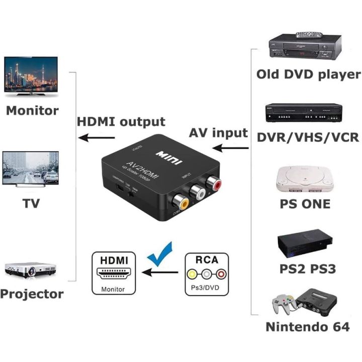 RCA%20To%20HDMI%20Converter%20with%20USB%20Cable%201080P%20AV%20To%20HDMI%20Adapter%20AV2HDMI%20AV/CVSB%20To%20HDMI-compatible%20AV%20To%20HDMI%20Switch%20HD-MI%20Adapter%20-%20Image%205