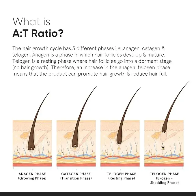 Minimalist%20Hair%20Growth%20Serum%20With%203%25%20Redensyl,%203%25%20Anagain,%203%25%20Procapil,%205%25%20Capixyl%20&%204%25%20Baicapil%2018%25%20Hair%20Growth%20Actives%20%7C%20For%20Hair%20Fall%20Control%20%7C%20For%20Men%20&%20Women%20%7C%2030%20ml%20-%20Image%203