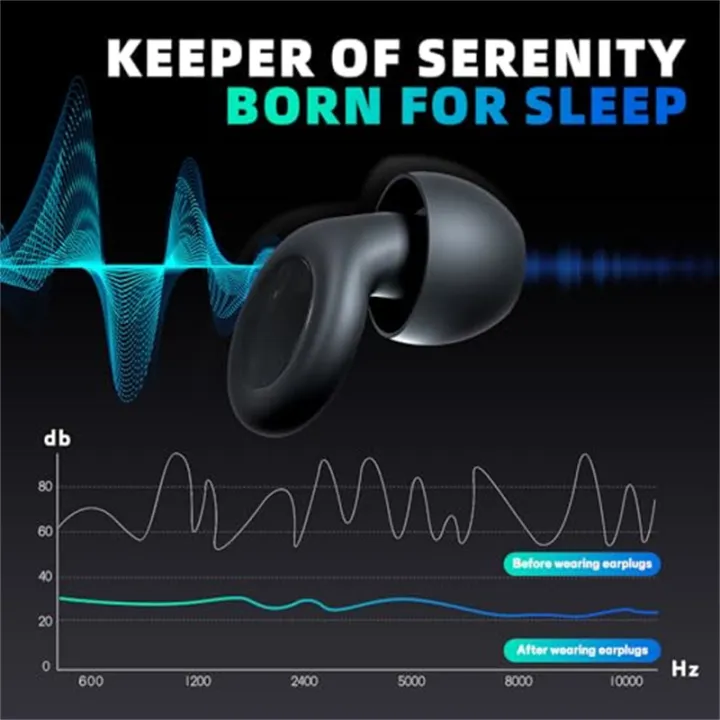 EASYBUDS%20Sound%20Insulation%20And%20Noise%20Prevention%20Earplugs%20Noise%20Reduction%20Sleep%20Products%20Deep%20Sleep%20Earplugs%20Silent%20Earplugs%20-%20Image%205