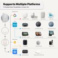 MOES Tuya Matter WiFi Smart Thermostat Temperature Controller Water Boiler Electric Heating With Alexa   Smartthings. 