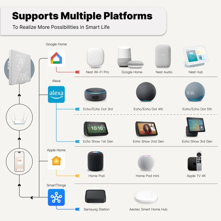 MOES%20Tuya%20Matter%20WiFi%20Smart%20Thermostat%20Temperature%20Controller%20Water%20Boiler%20Electric%20Heating%20With%20Alexa%20%20%20Smartthings%20-%20Image%205