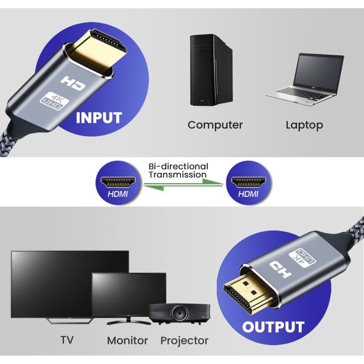 NIERBO%20HDMI%20Cable%202.0%204K%20Cable%20for%20PS4%20PS3%20Xbox%20Fire%20TV%20Stick%20Blue%20Ray%20Player%20HDR%20High%20Speed%20Ethernet%204K%2060Hz%20Male%203FT%206FT%2010FT%20-%20Image%205