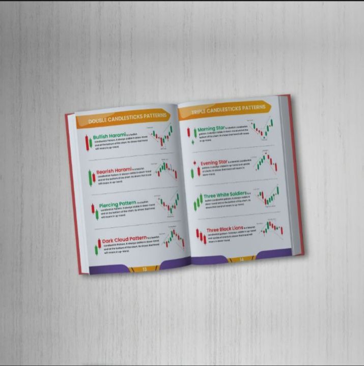 Easy%20Trading%20Charts%20Patterns%20/%20All%20candlestick%20&%20Charts%20Patterns%20/%20Book%20For%20All%20Market%20Traders%20-%20Image%206