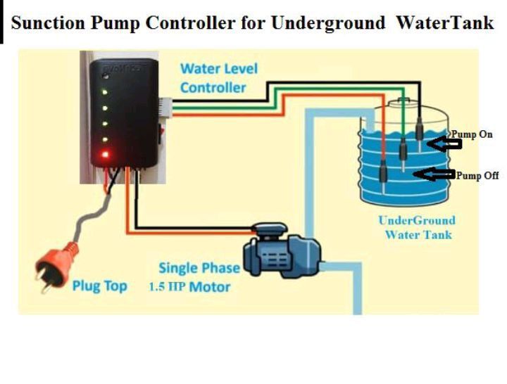 Suction Pump Automatic ON/OFF Switch / Underground Water Tank Motor ...