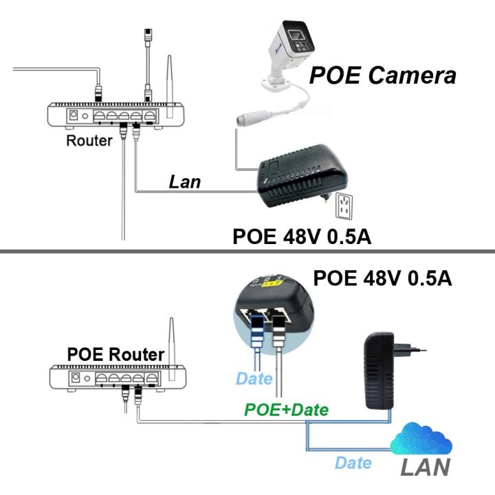CCTV%20Security%20Surveillance%20POE%20Power%20Supply%20Adapter%2048V%200.5A%20EU/US%20Plug%20for%20Injector%20Ethernet%20IP%20Camera%20POE%20Switch%20NVR%20Router%20-%20Image%205