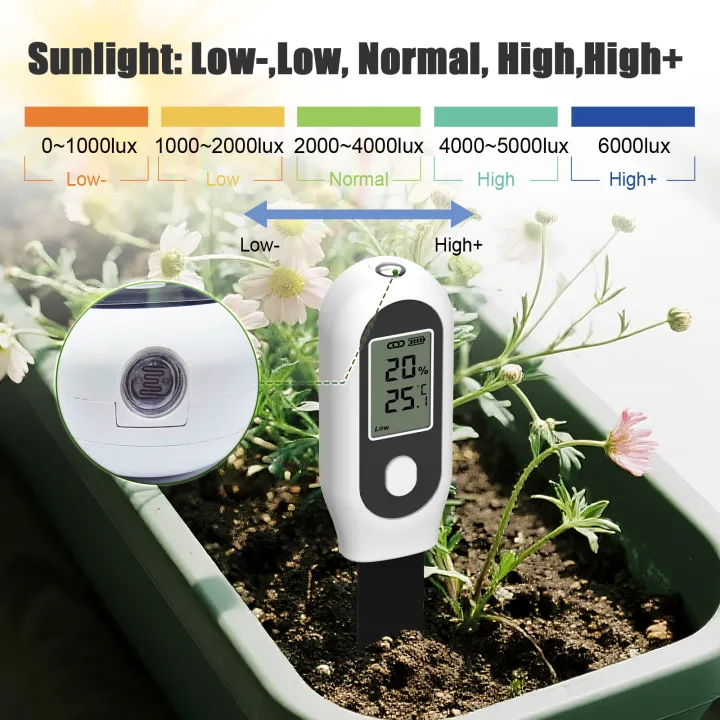 Tuya%20Zigbee%20Soil%20Moisture%20Sensor%203%20in%201%20Humidity%20Temperature%20Sunlight%20%20Meter%20Screen/APP%20Control%20for%20Plants%20Pots%20Garden%20-%20Image%203