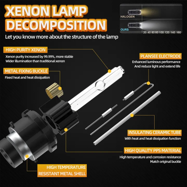 300W%20HID%20Xenon%20Headlamps%2029000LM%20D1S%20D2S%20D3S%20D4S%20LED%20Headlight%20Bulbs%203000K%204000K%206000K%208000K%20HID%20Xenon%20Lamps%2012V%20Car%20Lights%20-%20Image%204